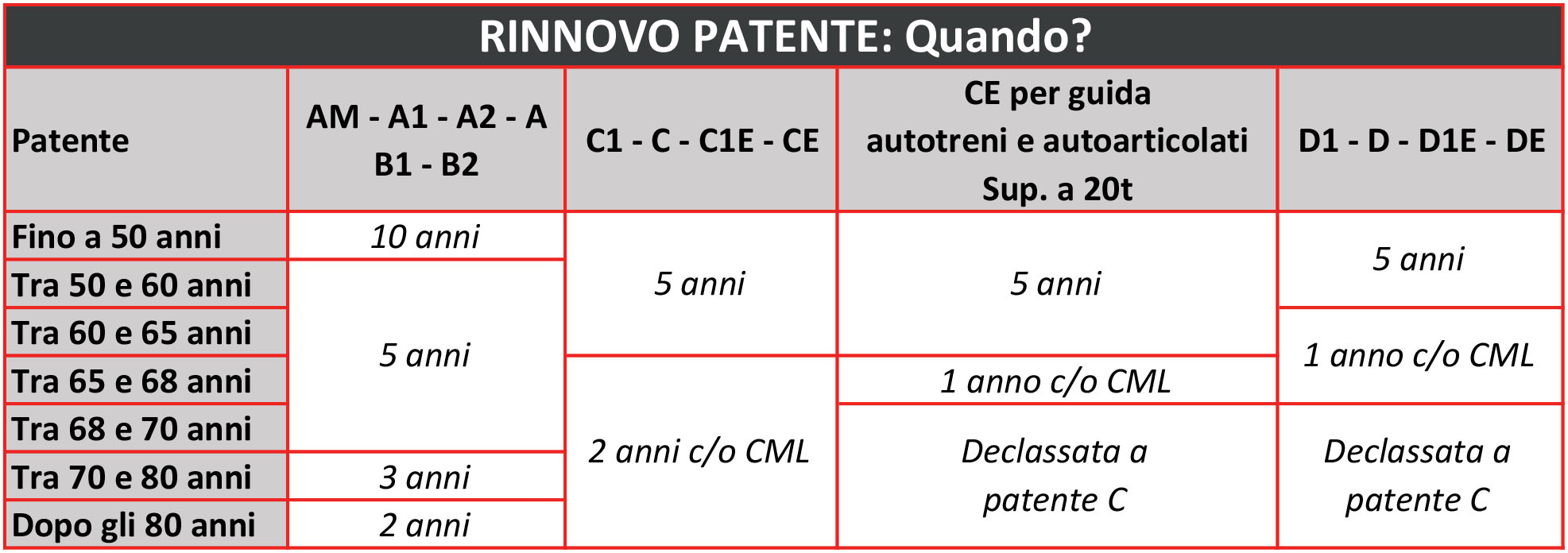 sCADENZA PATENTI